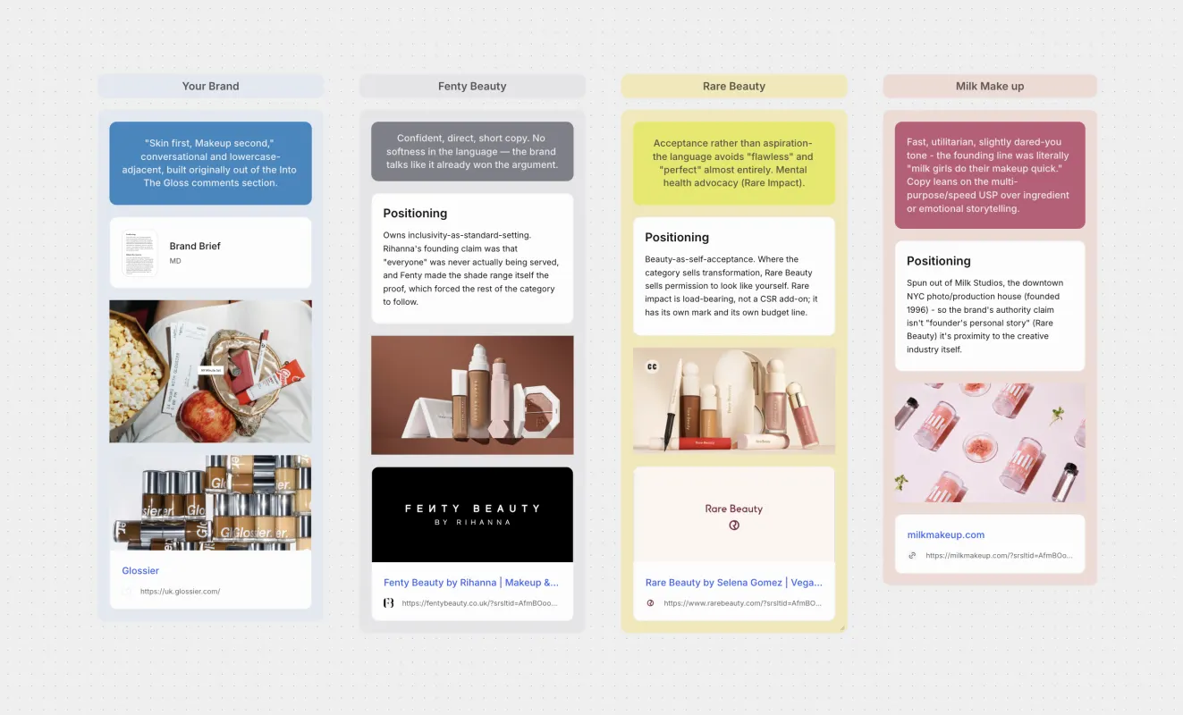 Competitor Research, an example project laid out on a Causal canvas