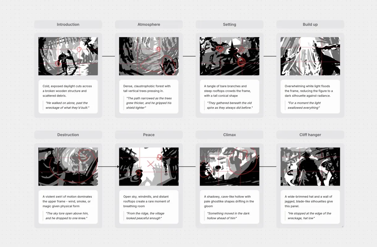 Story Board, an example project laid out on a Causal canvas