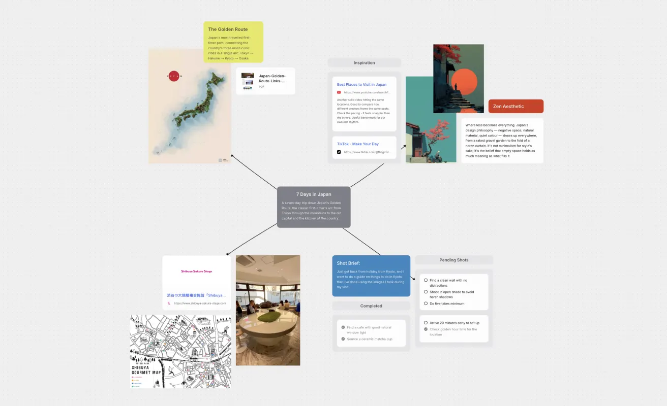Video Brief, an example project laid out on a Causal canvas