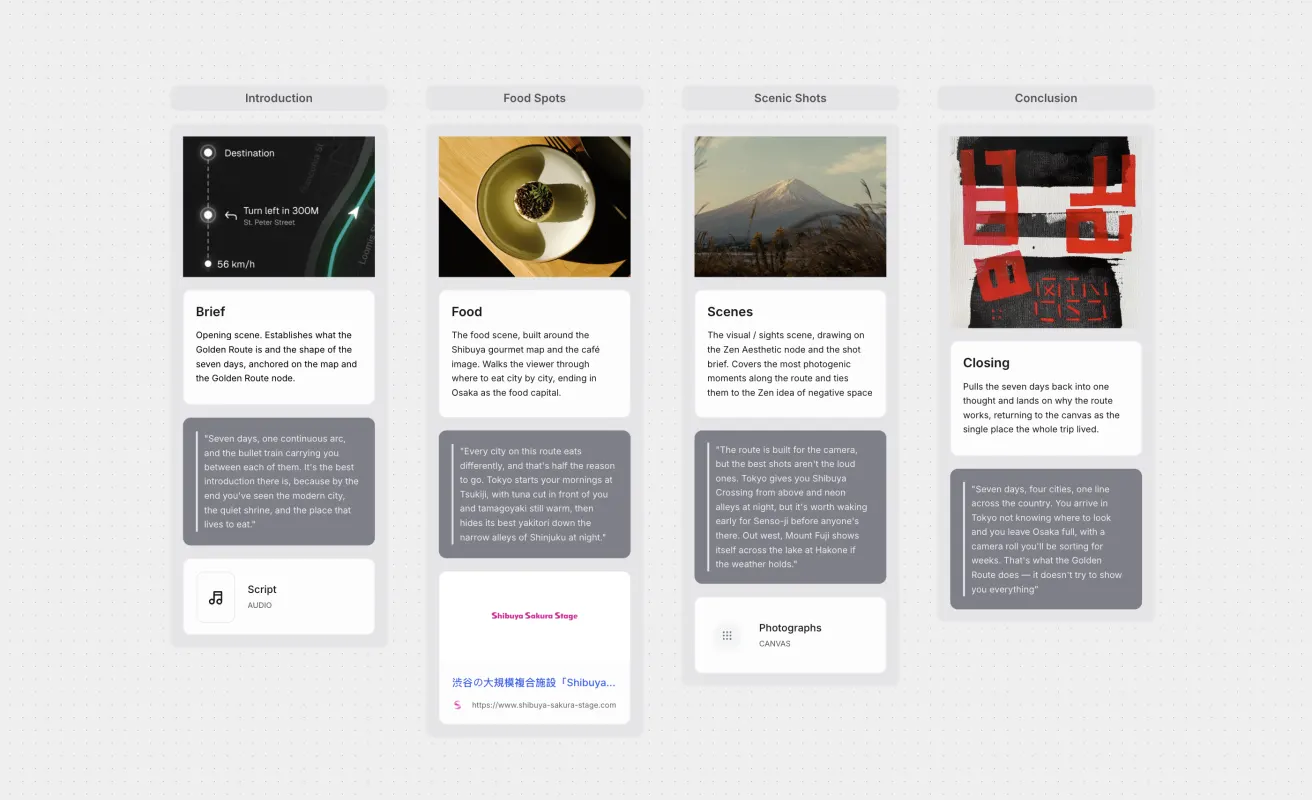 Video Plan, an example project laid out on a Causal canvas