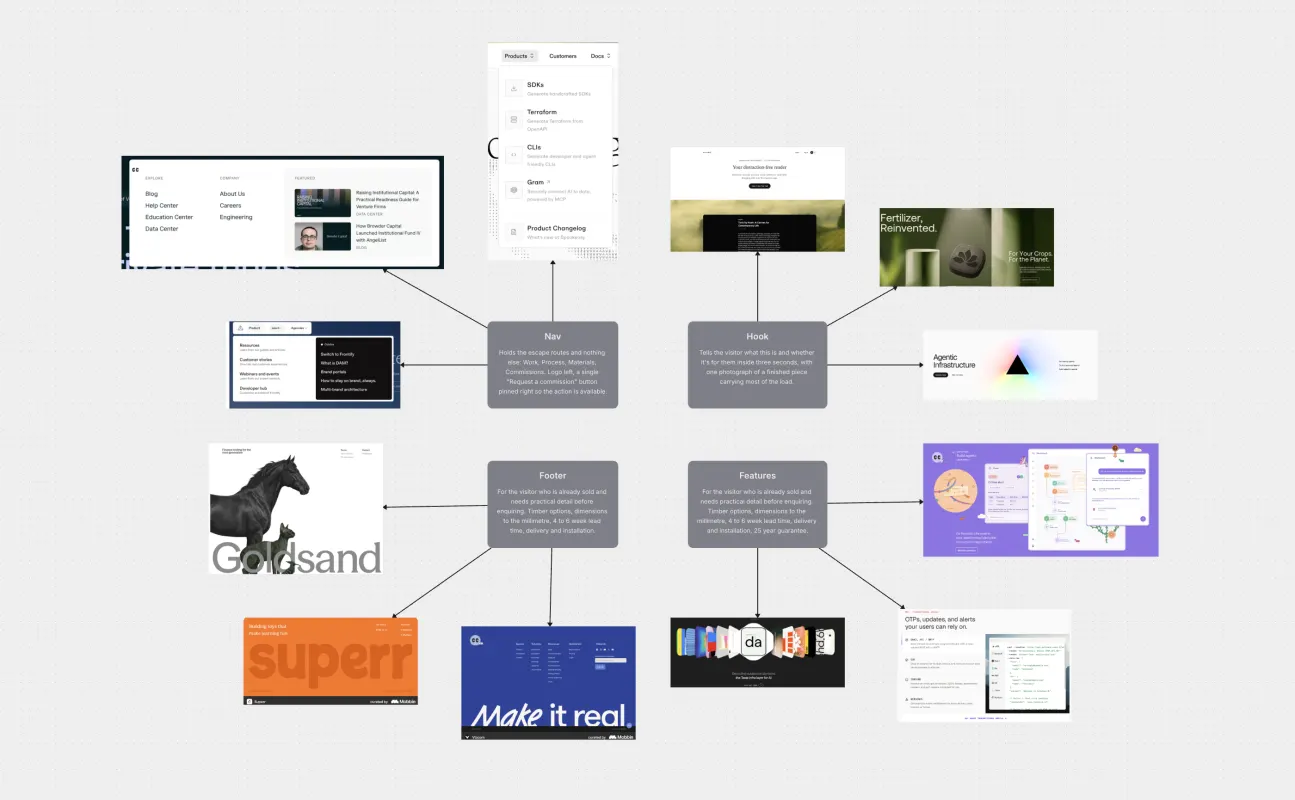 Website Moodboard, an example project laid out on a Causal canvas