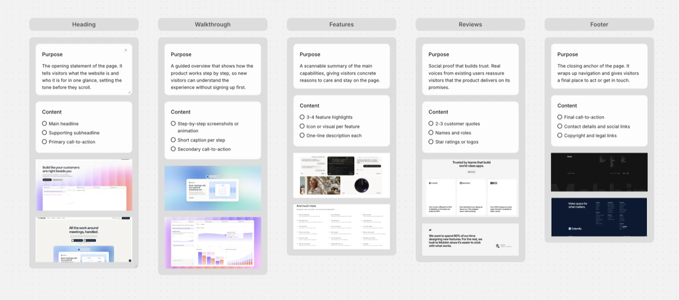 The same five section collections, each now holding screenshots of other websites that solve that section well.