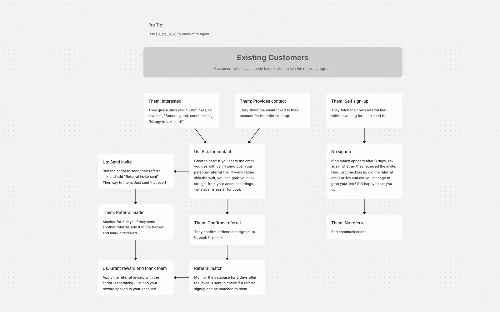Automation Loop template preview