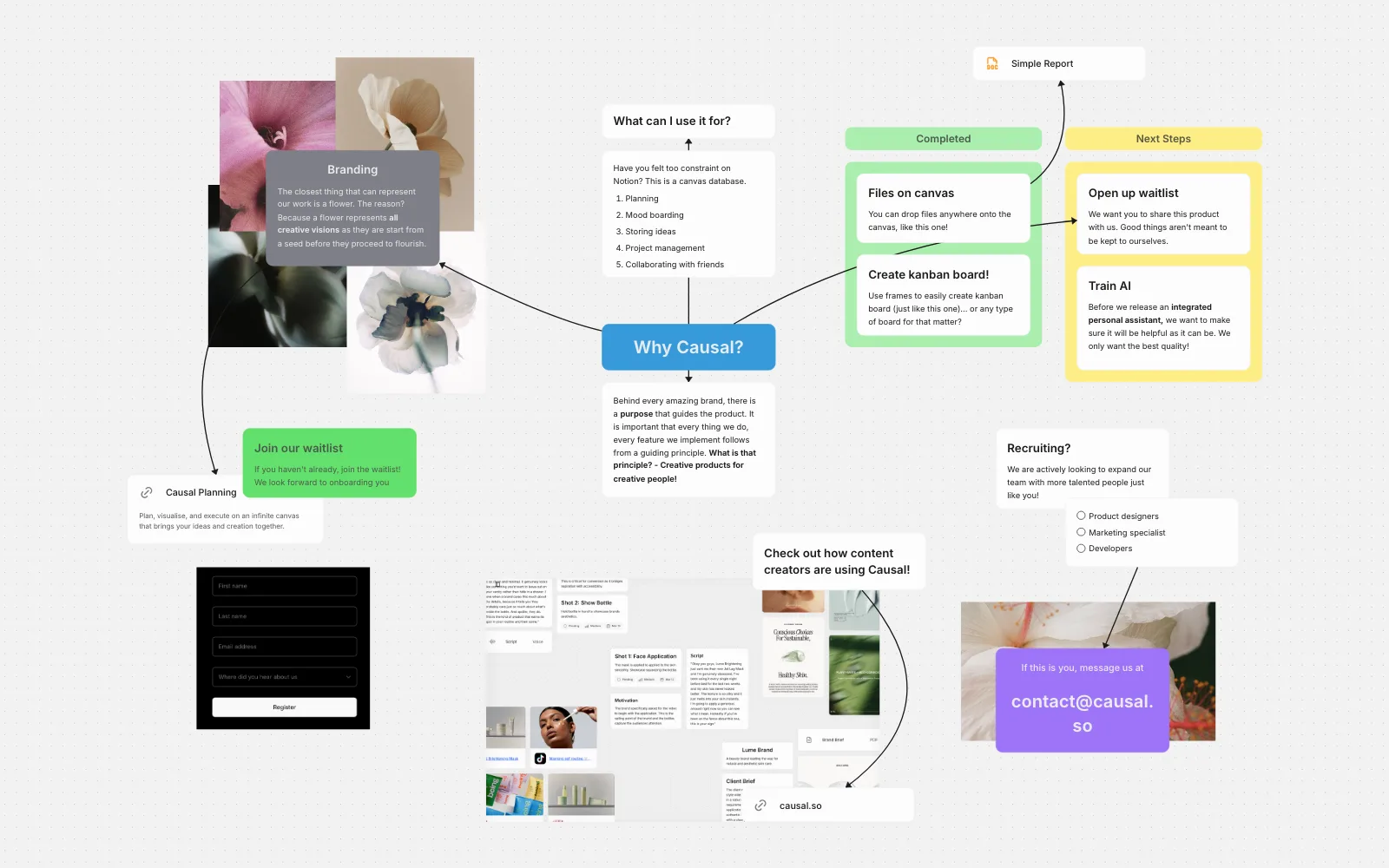 Software guide template preview